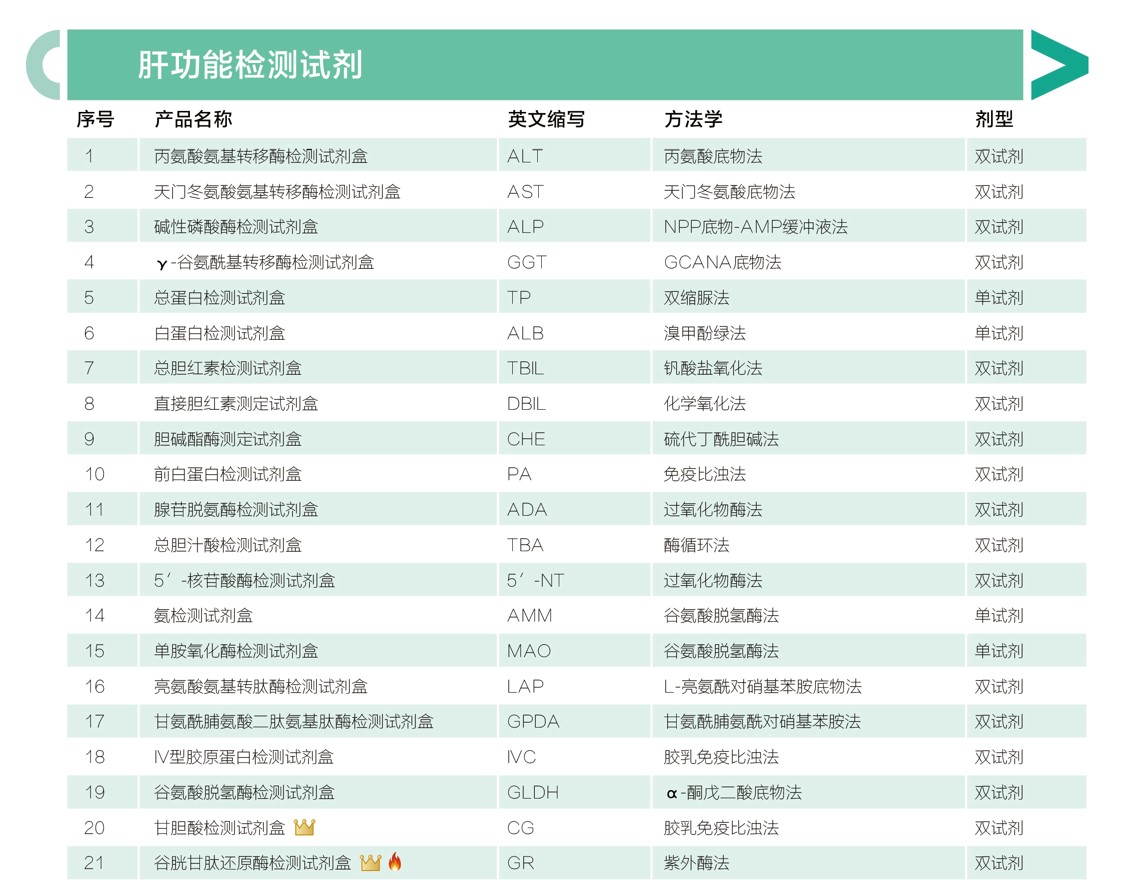 迈源肝功能.jpg