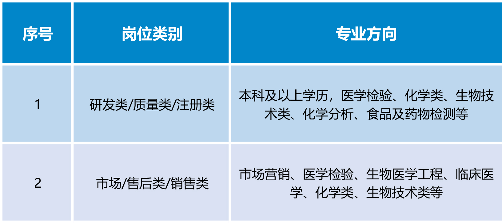 岗位要求.jpg